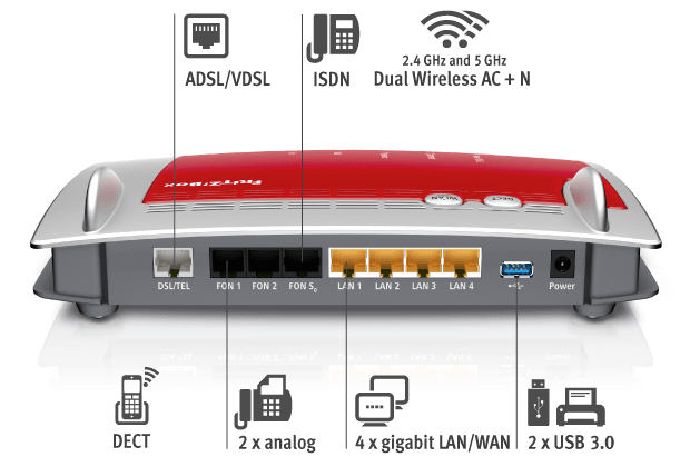 How do I install and configure my FRITZ!Box 7490 modem